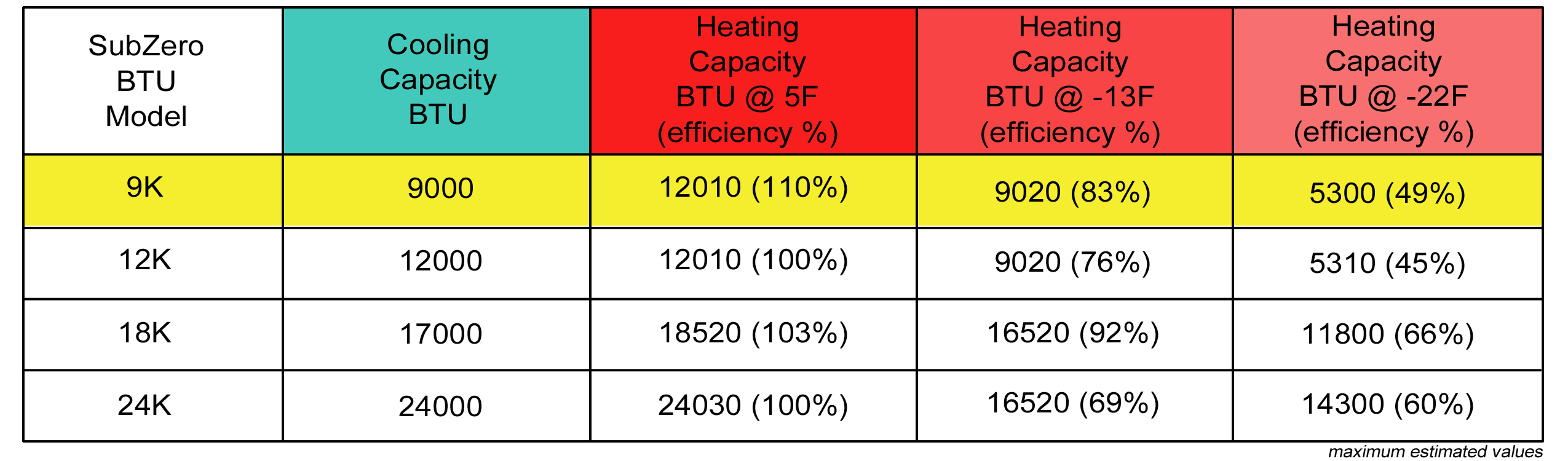 Mini Split 9,000 BTU DiamondAir Hyper Heat 25 SEER Heat Pump System